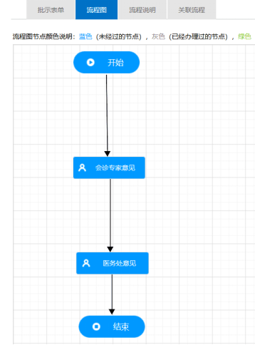 特殊抗菌藥物審批流程使用說明298.png